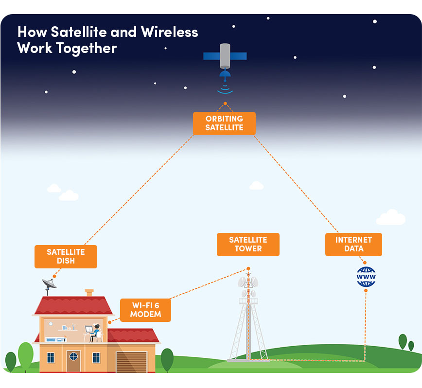 Broadband vs. Satellite